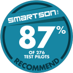 87% of 276 test pilots recommends Oatly Oat Drink 