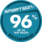 96% of 24 test pilots recommends Axkid ONE 2 
